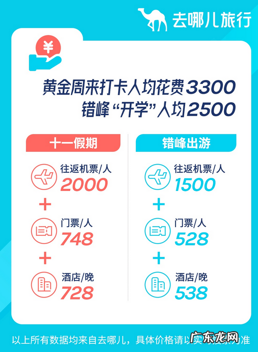北京环球影城开园数据:预计十一打卡人均消费3300元