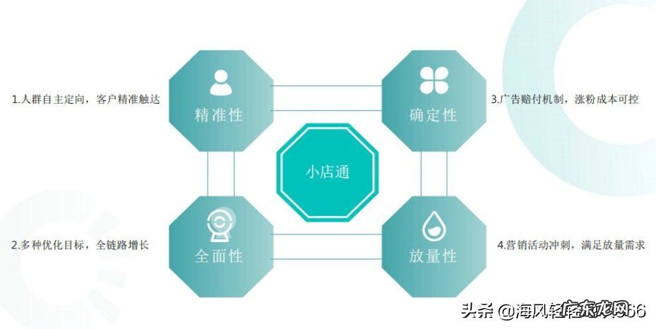 什么是快手小店通？小店通有什么用？