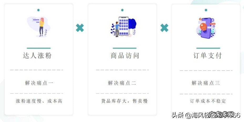 什么是快手小店通？小店通有什么用？