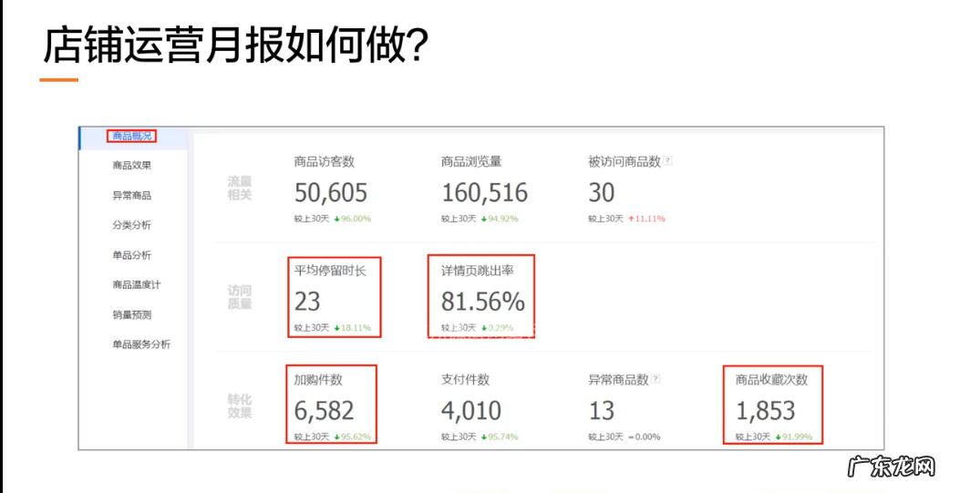 店铺统计表格怎么做？店铺运营报表做法
