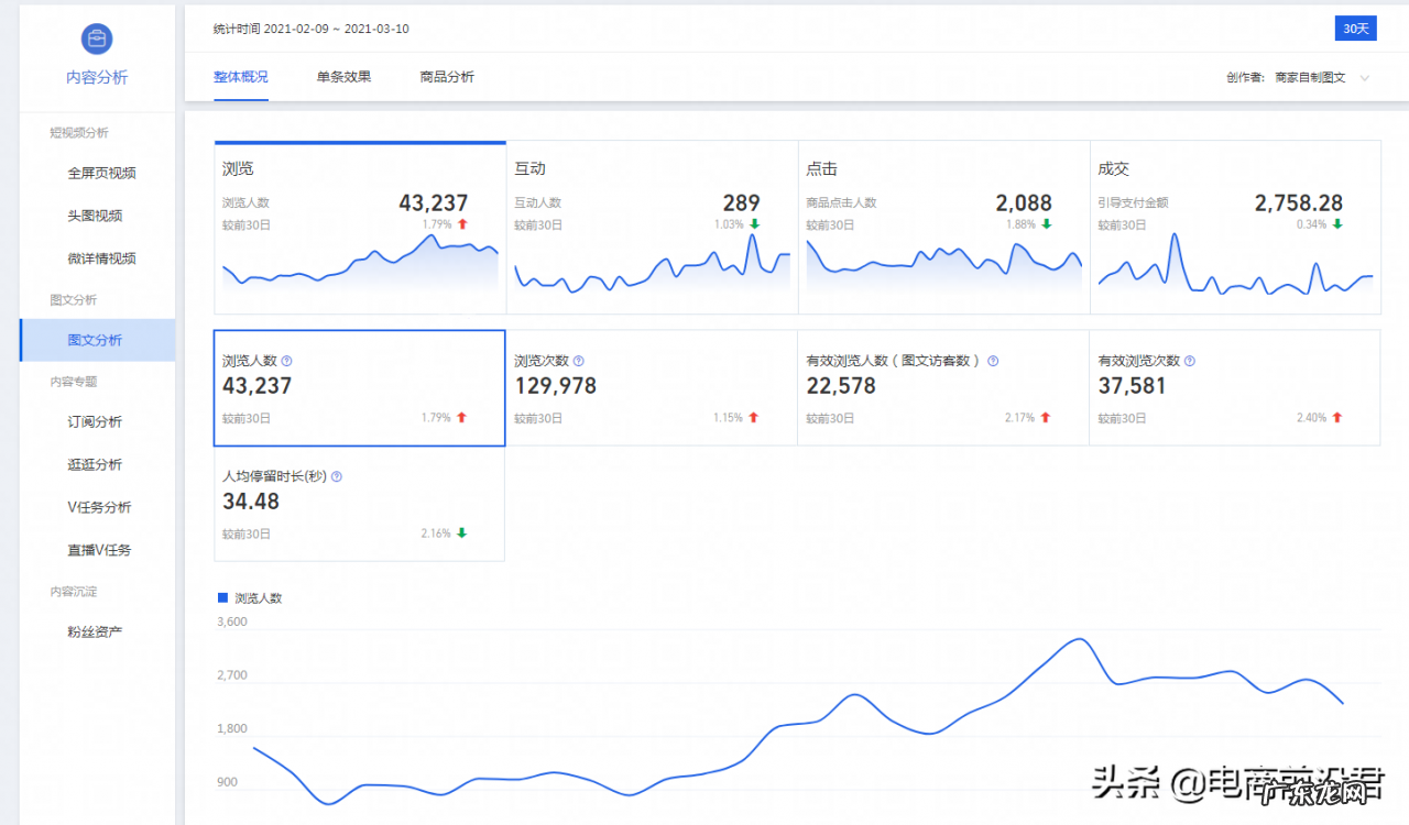如何做好店铺人群标签?店铺人群标签怎么设置?