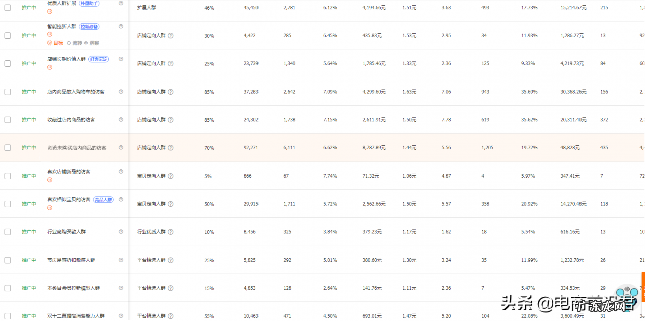 如何做好店铺人群标签？店铺人群标签怎么设置？