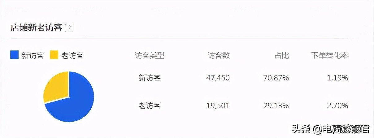 如何做好店铺人群标签?店铺人群标签怎么设置?