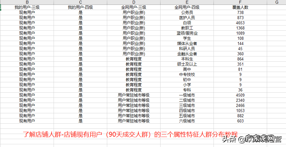 达摩盘怎么开通？达摩盘有什么作用？