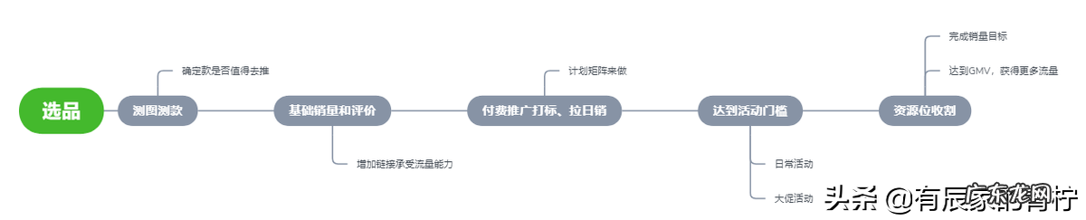 产品营销策划方案怎么做？产品运营策划