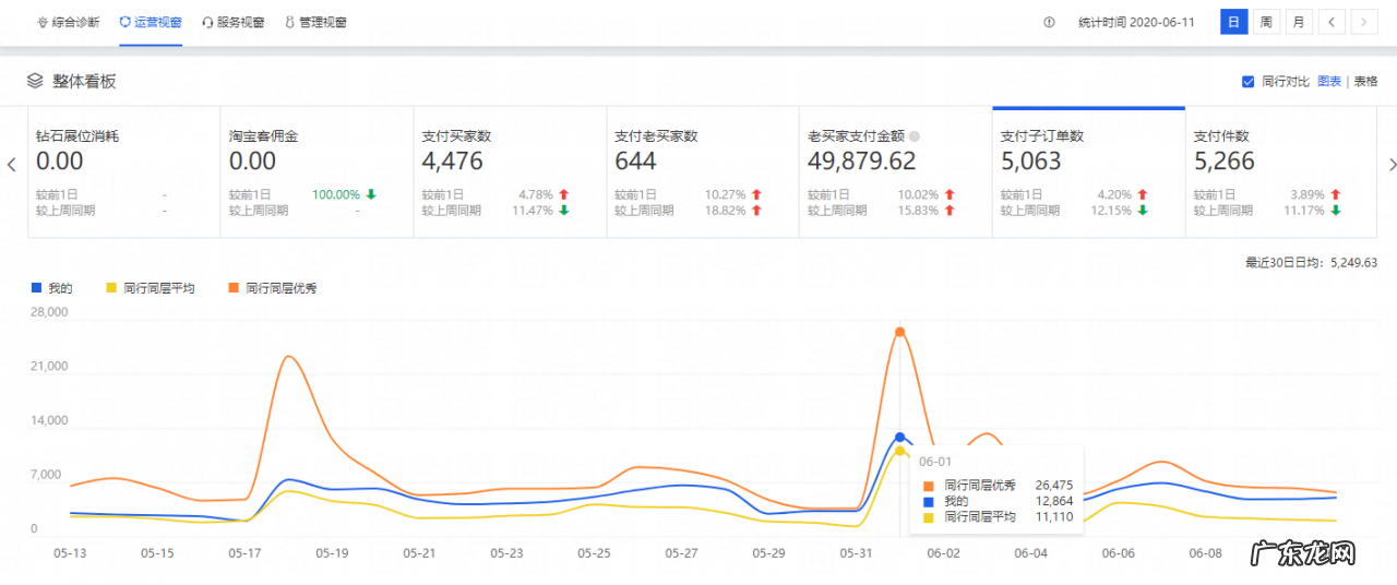 电商养鱼塘是什么意思？怎么建鱼塘