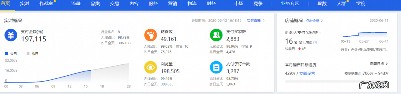 电商养鱼塘是什么意思？怎么建鱼塘