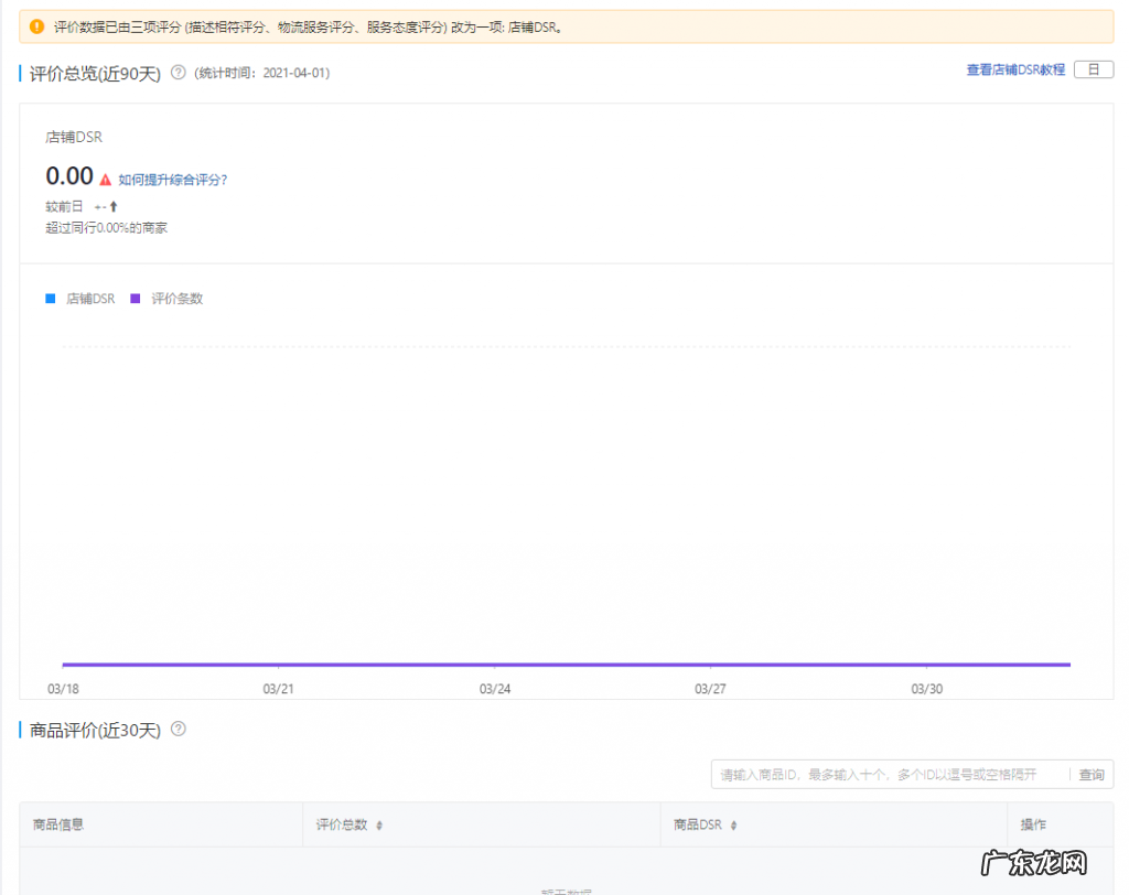 拼多多综合评分不足怎么办?店铺综合评分怎么提升?