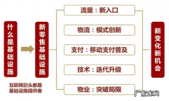 零售运营管理模块 新零售终端的运营思路