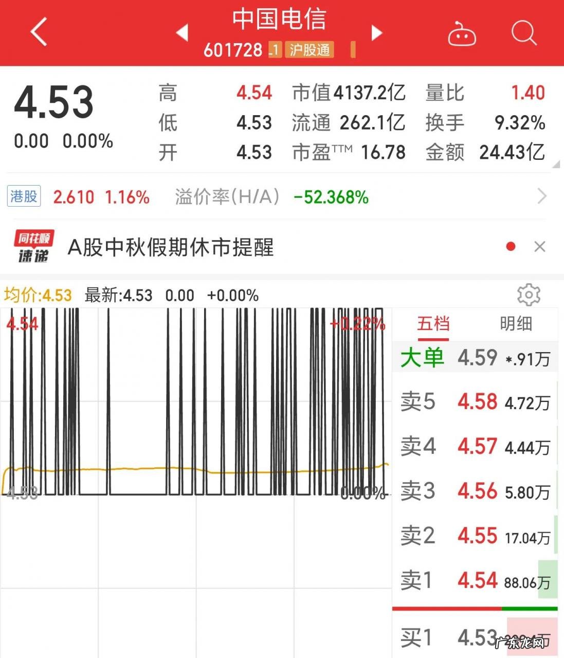 绿鞋机制正式失效,中国电信拟增持股票不低于40亿元