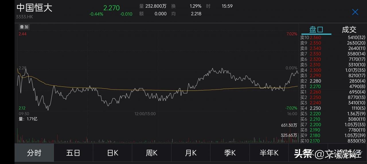 恒大汽车:授出合共3.24亿份购股权,许家印发“家书”谈现在