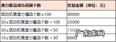 618,招商团长“坑产王”冲榜活动重磅来袭!!