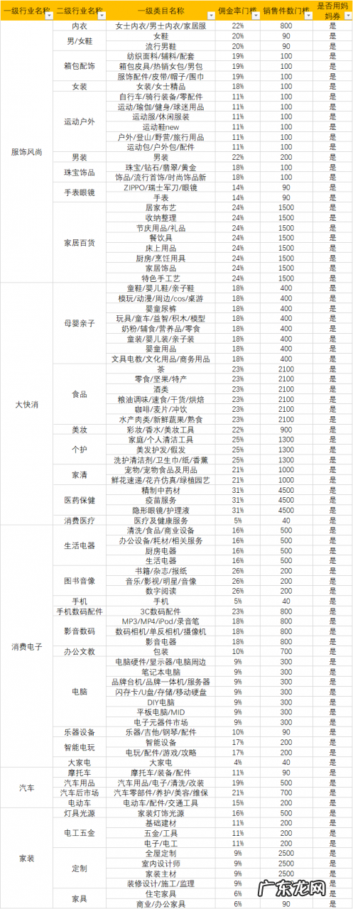 618,招商团长“坑产王”冲榜活动重磅来袭!!