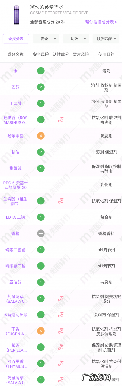 黛珂紫苏水适合什么肤质,紫苏水怎么样?