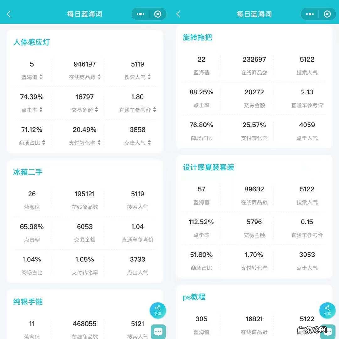 数据分析软件推荐 淘宝数据怎么看