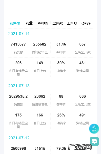 数据分析软件推荐 淘宝数据怎么看