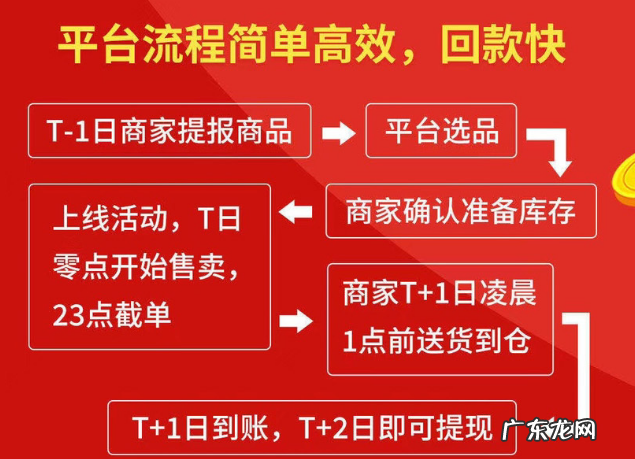 多多买菜有哪些好处?全方位为你解答多多买菜!