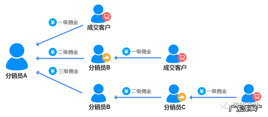 网店分销是什么意思？店铺分销怎么做？
