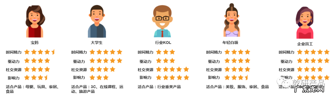 网店分销是什么意思？店铺分销怎么做？