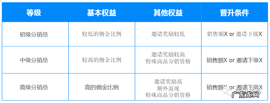 网店分销是什么意思?店铺分销怎么做?