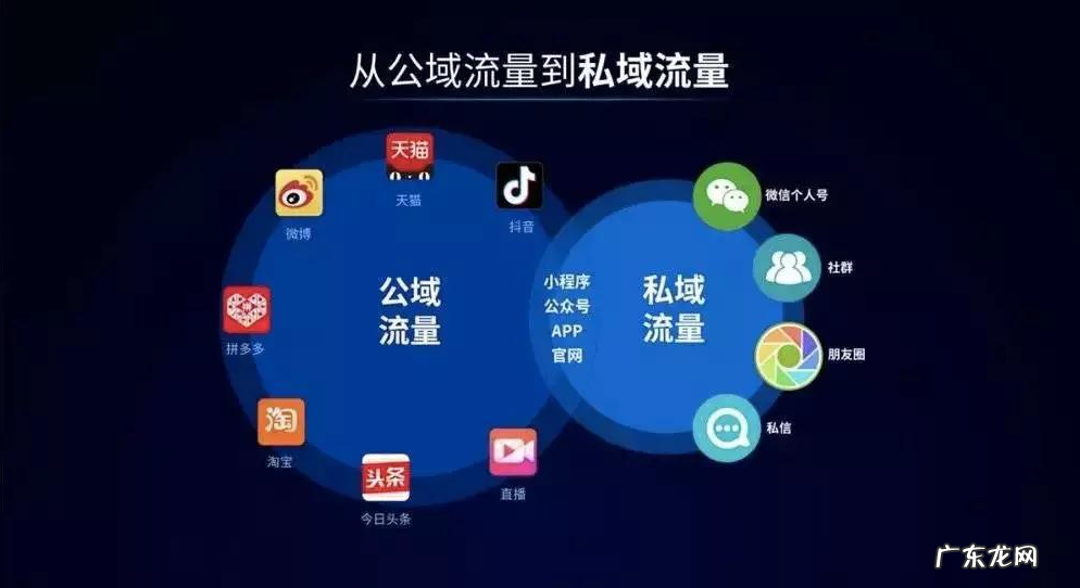 什么是私域流量池?如何打造私域流量池?