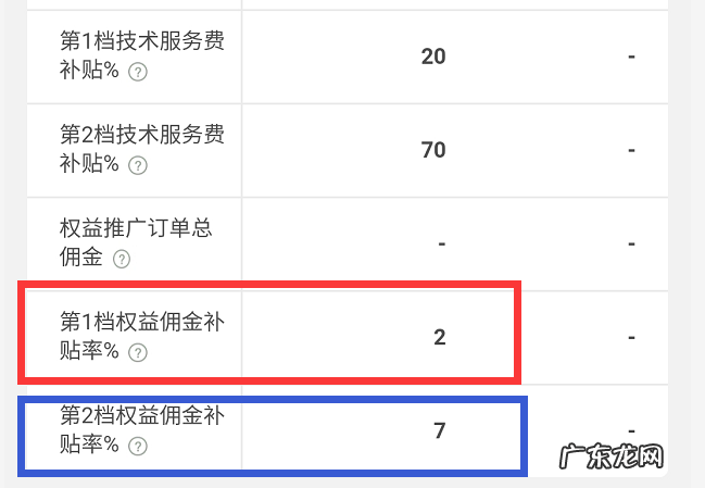 老严：淘宝联盟怎么退技术服务费，你还没报名吗？