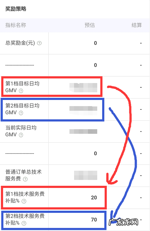 老严：淘宝联盟怎么退技术服务费，你还没报名吗？