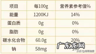 鲜芋仙热量最低搭配 鲜芋仙芋圆热量表
