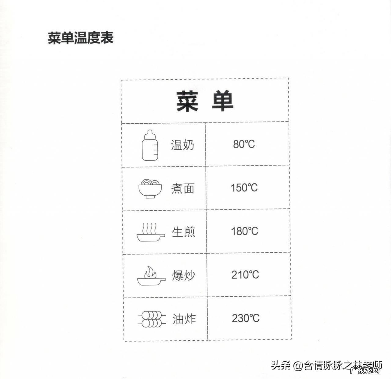 电磁炉与电陶炉的优缺点 电陶炉好用吗