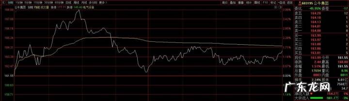 公牛集团被罚2.95亿元是怎么回事?违反反垄断法?