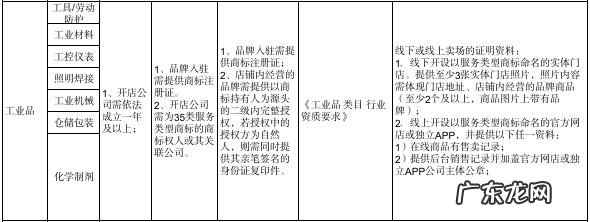 快手企业卖场型旗舰店入驻资质要求 快手小店开旗舰店需要什么条件