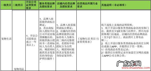 快手企业卖场型旗舰店入驻资质要求 快手小店开旗舰店需要什么条件
