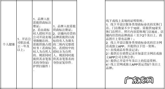 快手企业卖场型旗舰店入驻资质要求 快手小店开旗舰店需要什么条件