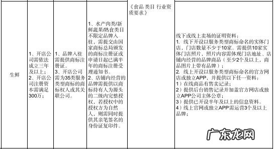 快手企业卖场型旗舰店入驻资质要求 快手小店开旗舰店需要什么条件