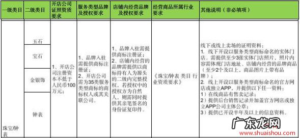 快手企业卖场型旗舰店入驻资质要求 快手小店开旗舰店需要什么条件