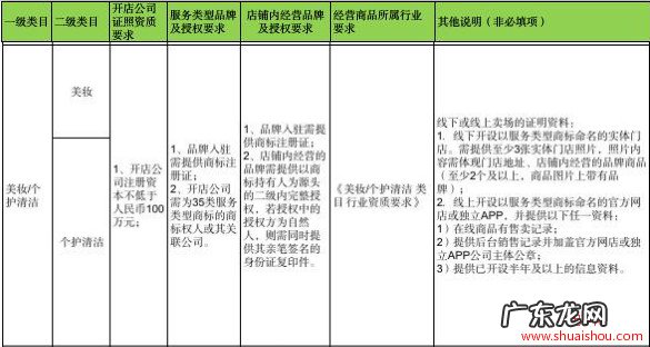 快手企业卖场型旗舰店入驻资质要求 快手小店开旗舰店需要什么条件