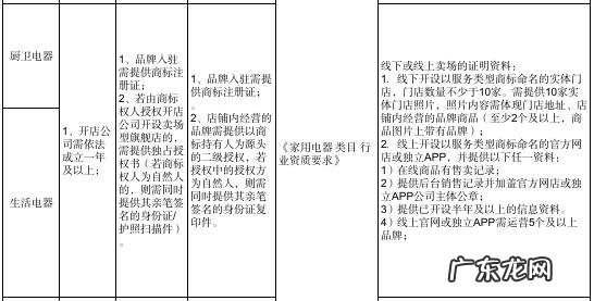 快手企业卖场型旗舰店入驻资质要求 快手小店开旗舰店需要什么条件