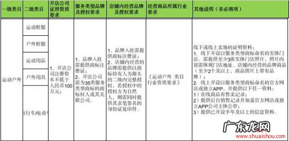 快手企业卖场型旗舰店入驻资质要求 快手小店开旗舰店需要什么条件