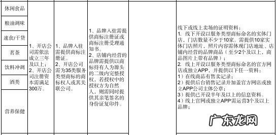 快手企业卖场型旗舰店入驻资质要求 快手小店开旗舰店需要什么条件