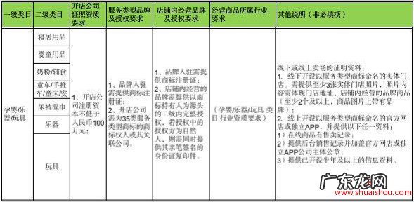 快手企业卖场型旗舰店入驻资质要求 快手小店开旗舰店需要什么条件