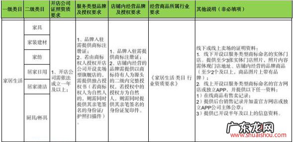 快手企业卖场型旗舰店入驻资质要求 快手小店开旗舰店需要什么条件