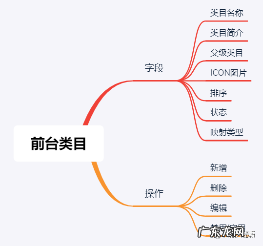 淘宝类目排名优化，如何优化淘宝宝贝类目？