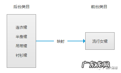 淘宝类目排名优化，如何优化淘宝宝贝类目？