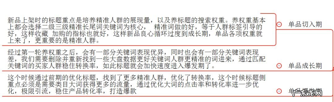 提高销量的八大技巧 淘宝怎么冲销量