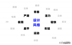 什么是竞品分析？竞品分析怎么写？