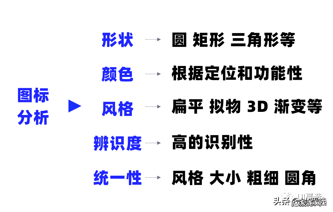 什么是竞品分析？竞品分析怎么写？