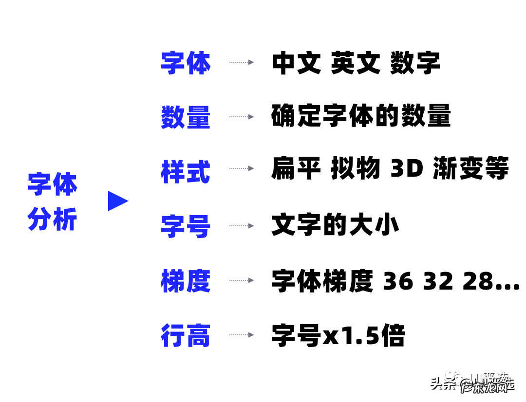 什么是竞品分析？竞品分析怎么写？