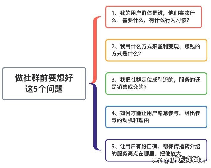 微信社群营销怎么做才效果好？微信社群运营技巧