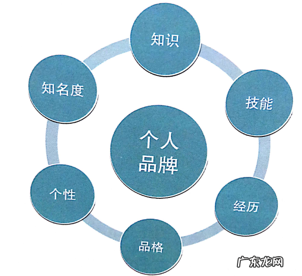 个人品牌如何打造?打造个人品牌方法是什么?