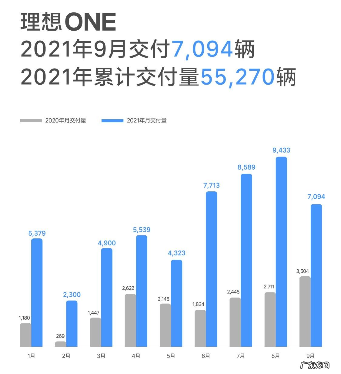 小鹏、蔚来和理想哪个卖得好？成交量哪个高？